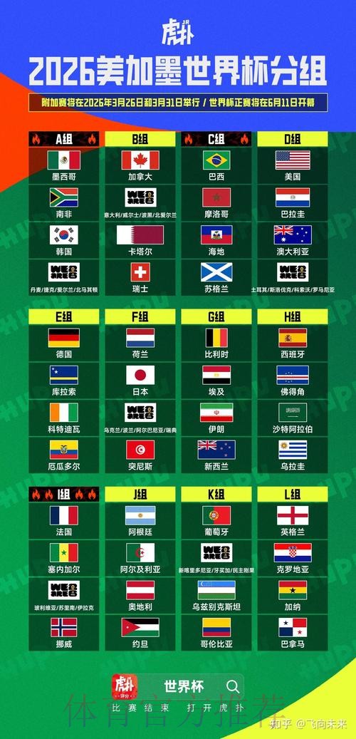 2026美加墨世界杯比分预测是否免费 2026美加墨世界杯比分预测是否免费