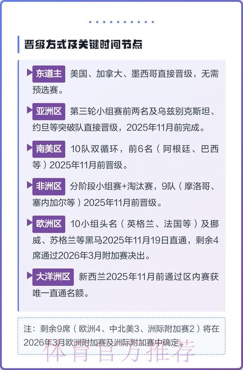 2026美加墨世界杯热门球队怎么查 2026美加墨世界杯热门球队怎么查