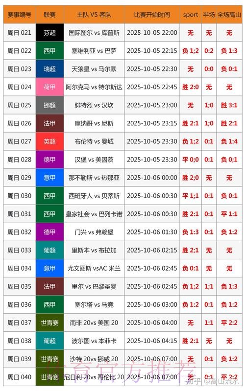 世界杯比分预测今日