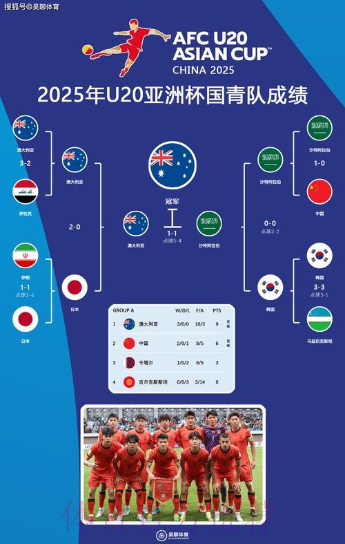 世界杯参赛球队最新